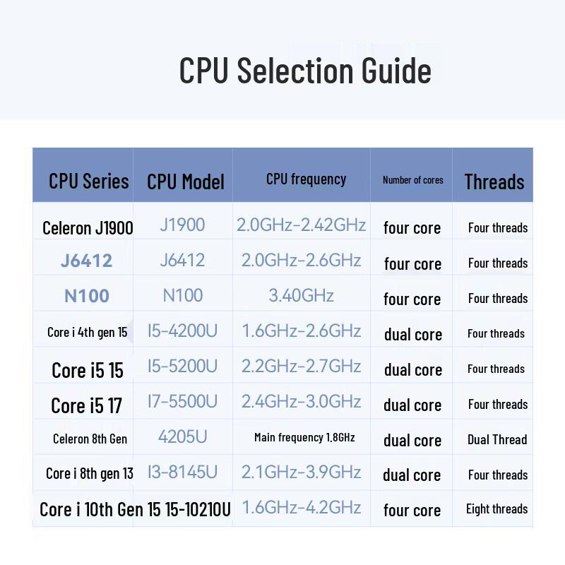 Yanqin Fanless Embedded Industrial Mini PC with Dual LAN (CN Version)