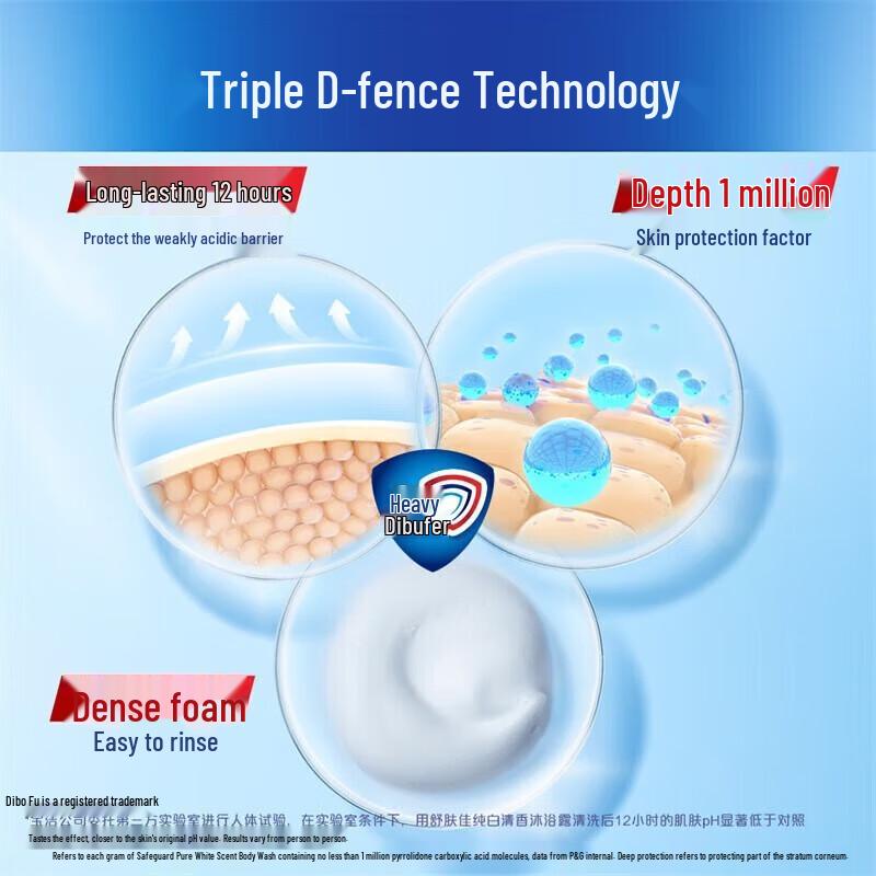 Safeguard Lavender Travel Shower Gel