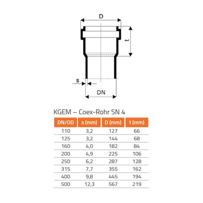 KGR DN/OD 315/250 Reduction for Sanitation