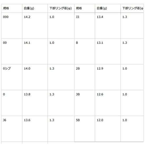 Kizakura Float Panther Sinus Red 0 03936