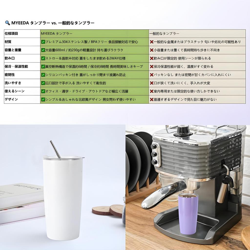 MYEEDA Stainless Steel Vacuum Insulated Coffee Tumbler with Lid, Spill-Proof, and Straw, 600ml Capacity, Large Capacity, Stylish Thermos-Style Coffee