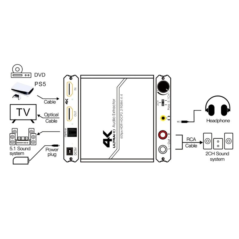 HDMI-compatible  Extractor 5.1ch  Splitter E SPDIF 3.5 Optical Fiber Output DC5V  Converter