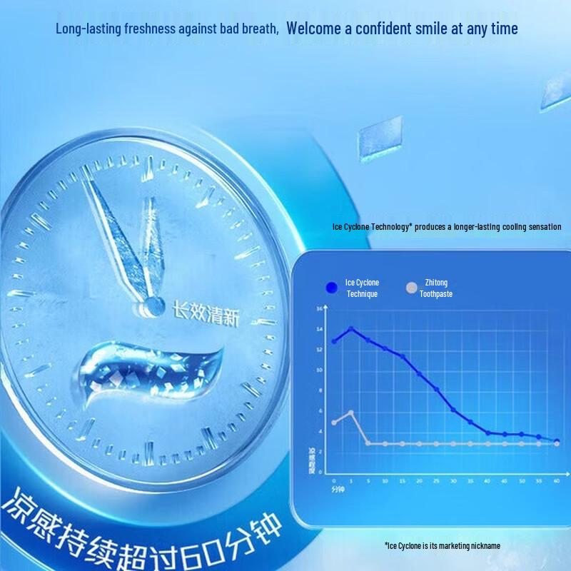 Colgate Ice Cool Triple Mint Toothpaste