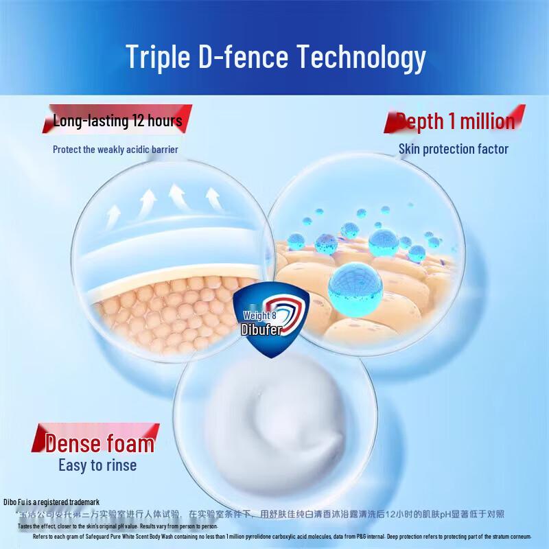 Safeguard Pure White Fragrance Body Wash 650g