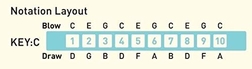 TOMBO 10jamková harmonika C Key Folk Blues Mark II 1210