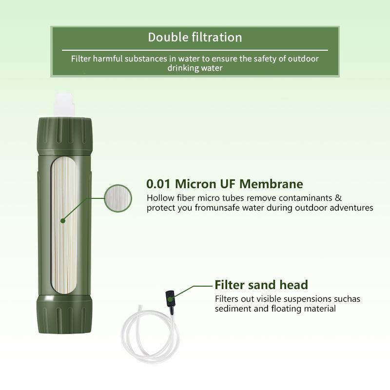 Filterwell Grün Mini Reise Wasserfilter Strohhalm Persönlich Outdoor Notfall Campingausrüstung Wandern Überleben Trinksystem