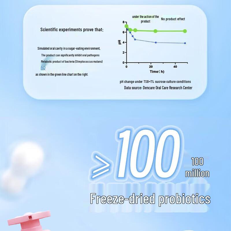 Cold Acid Ling Beilele Probiotic Fluoride Kids Toothpaste