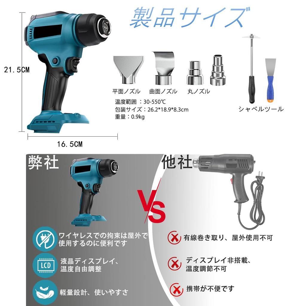 Bumxca Cordless Rechargeable Heat Gun Compact Display with Temperature and Battery Level Temperature Mode Dual Heater for Makita 18V Rapid 5 Nozzles