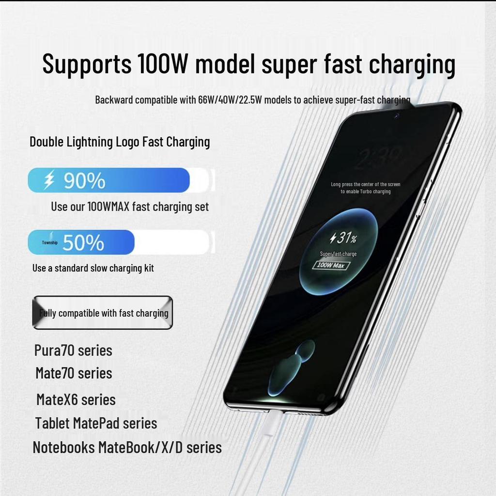 100W Dual-Port Super Fast Charger for Huawei Honor Mate60 Pro/Pura70Pro