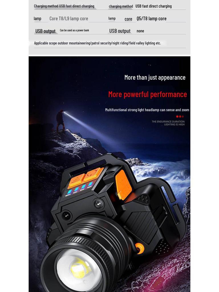 Rechargeable Headlamp: Super Bright, Head-Mounted Flashlight for Outdoor Night Fishing