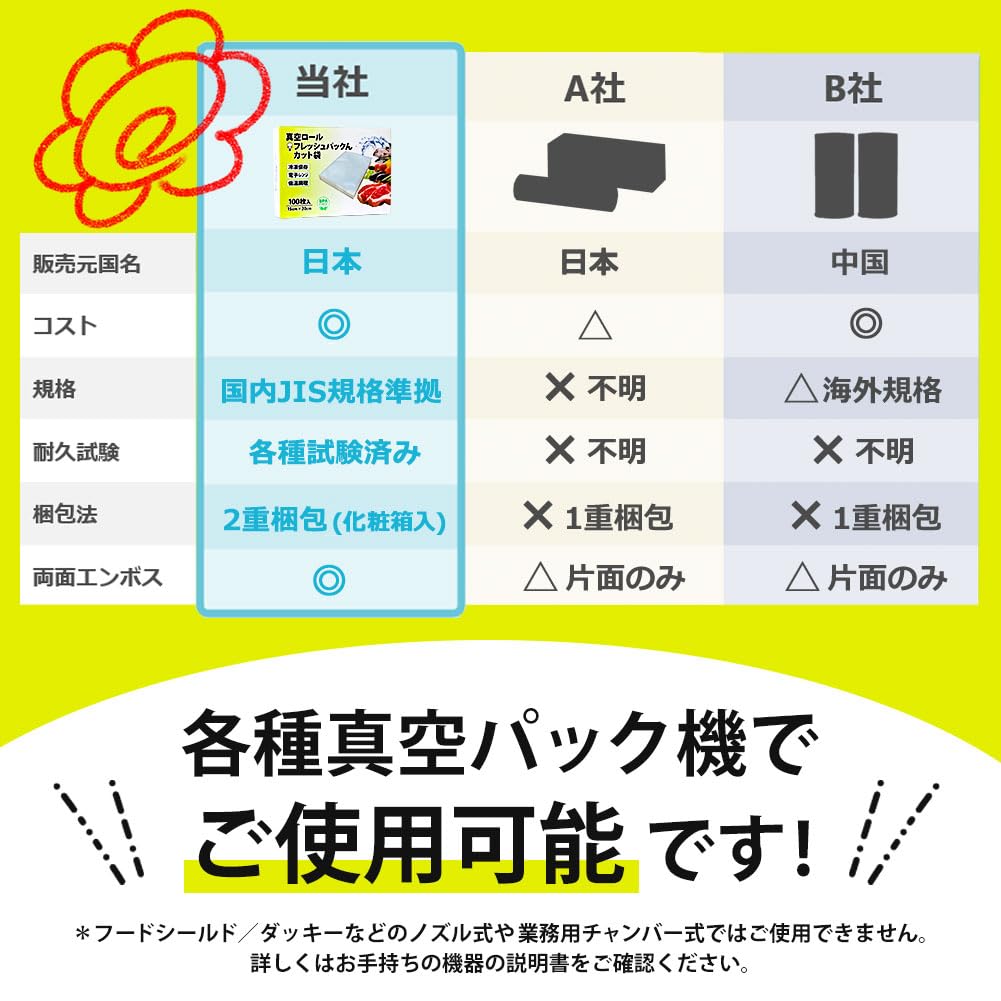 Vacuum Pack Vacuum Pack Fresh BPA Comes In a Cosmetic Conforms To Domestic JIS Replacement Vacuum Microwave Freeze Food Low Temperature Home Freshness