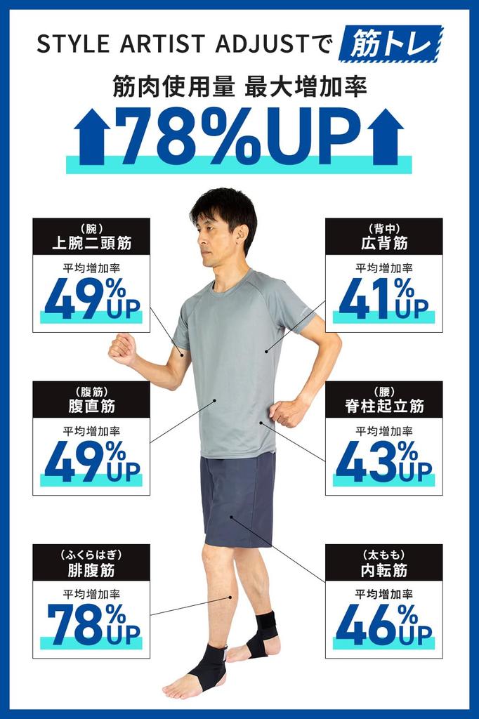 apprecia Arch Taped Arch Support with Adjustable Lightweight Design for and Standing and Set of 1 and STYLE ARTIST ADJUST Support, 3-Level Cushioning,