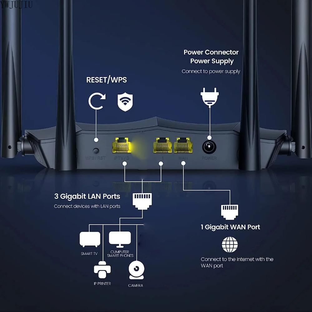 Tenda AC8 5.0 AC1200 Dual-band Gigabit Wireless Router WiFi Support IPV6 Home Coverage Dual Band Smart APP Router 1200mbps