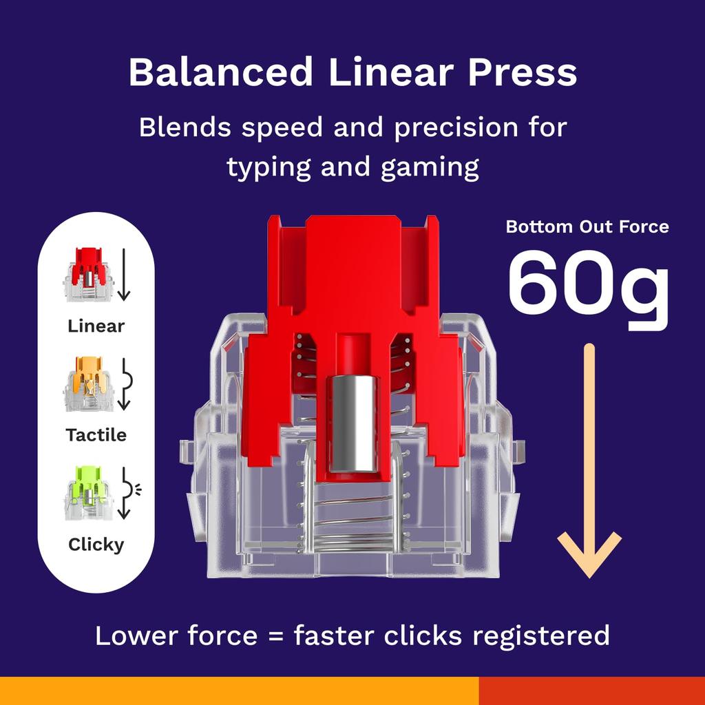 Glorious Fox HE Switches - Standard - Retail GLO-KB-ACC-SWT-FOX-HE-36 KB0885