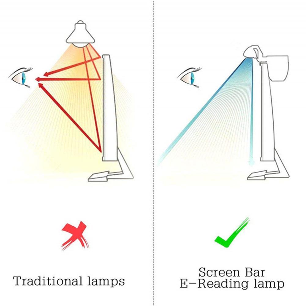 Clip On Monitor Light Bar 3 Color Temperature LED Task Lamp Convenient Screen Monitor Light  Office