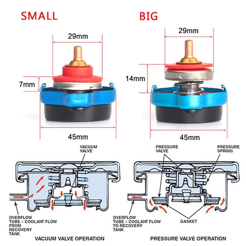 Car Gas Cap Off-road Modification Car Tank Cap Racing Buggy Measurable Temperature Universal Spec