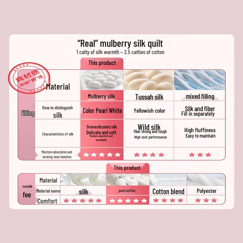 FUANNA 100% Mulberry Silk Summer Quilt