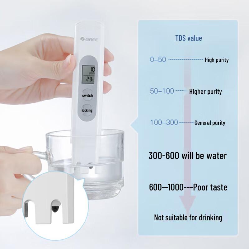 Gree Water Quality TDS & Temperature Test Pen CN plug (adapter included)