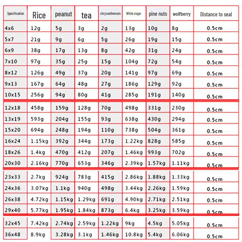 ZISIZ Transparent Self-Sealing Bags