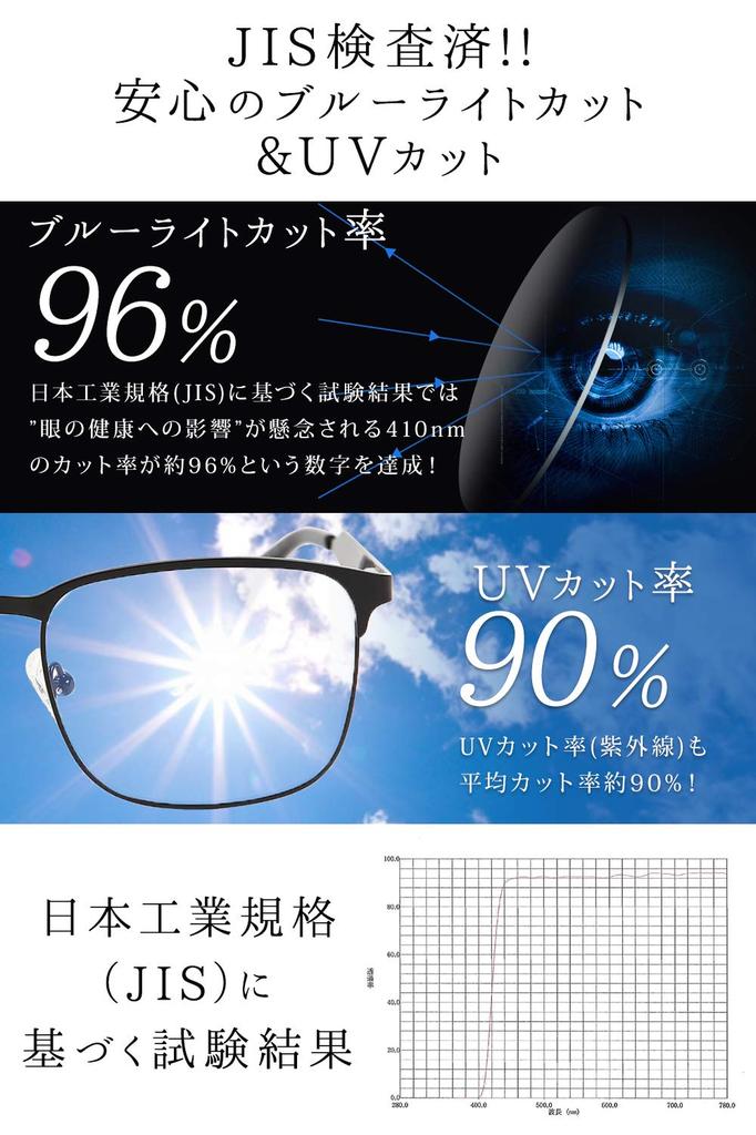 mujina Blue Light Blocking Glasses, Non-Prescription, JIS Certified, PC Glasses, UV Protection (Brown)