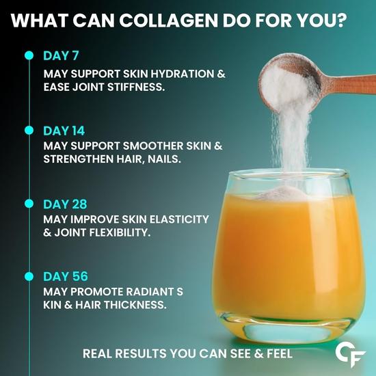 Carbamide Forte Marine Collagen Supplements for Skin & Hair | Marine Collagen Powder for Women & Men | Marine Collagen Supplements for Skin- 200g