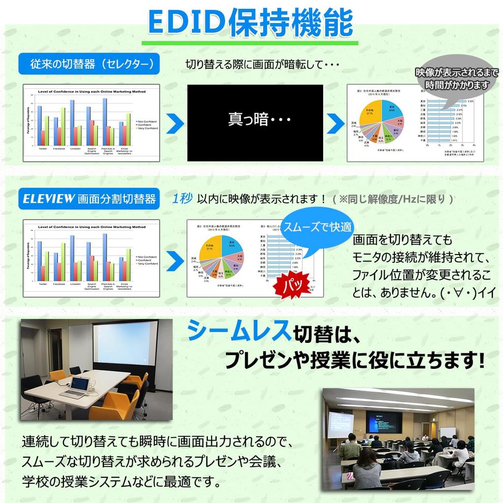 ELEVIEW 4K30Hz HDMI 4 Aluminum Seamless Suitable for with Remote Multiviewer, Inputs/1 Output, 4-Split Display, PBP/PIP Function, Construction,