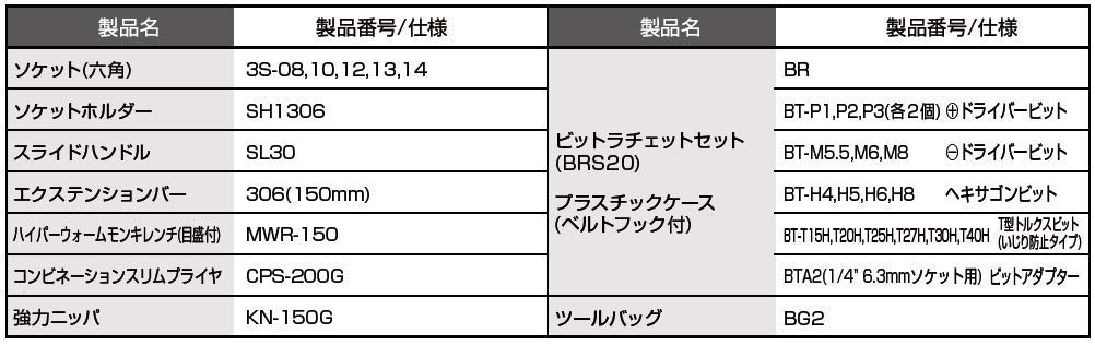 TONE Tool Bag Set Drive Bit 34 Pieces TSX3171, 9.5mm & 3/8" Insert, Black,