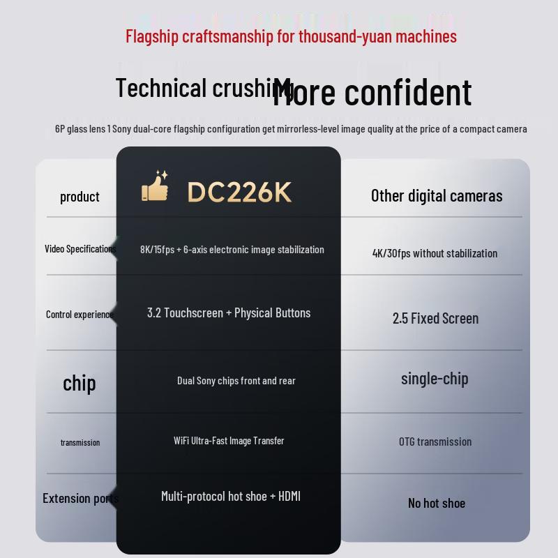 SONGDIAN DC226 8K 48MP Dual-Camera Mirrorless Vlog Camera (CN version)