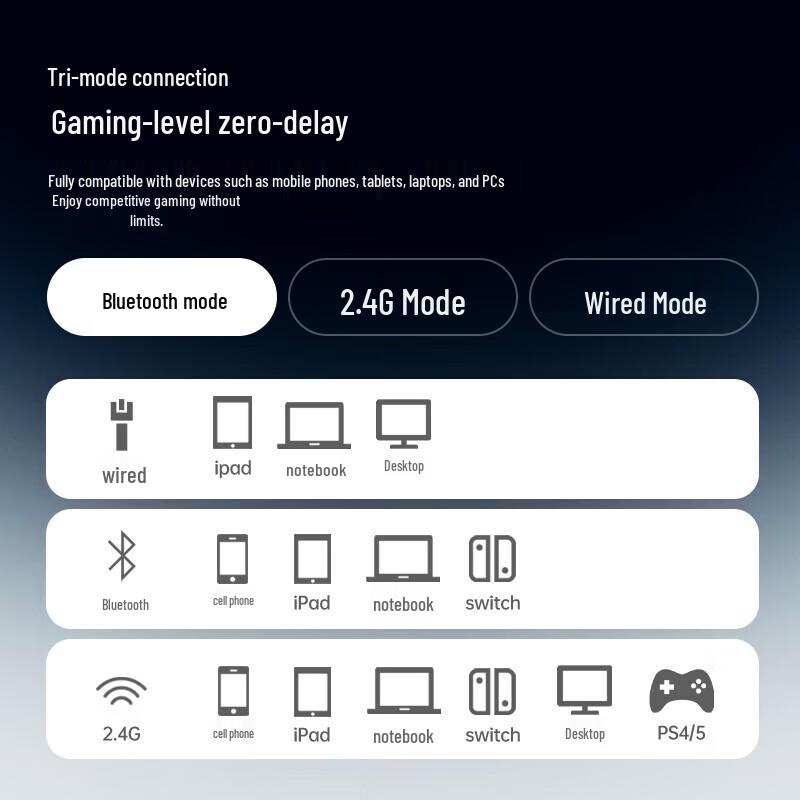 Edifier Halo Space Active Noise Cancelling Gaming Headset