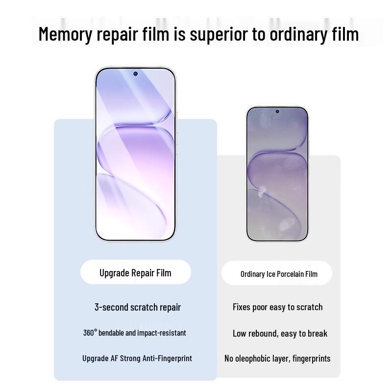 Smorss Full Glue Hydrogel Screen Protector for Honor 600/600 Pro