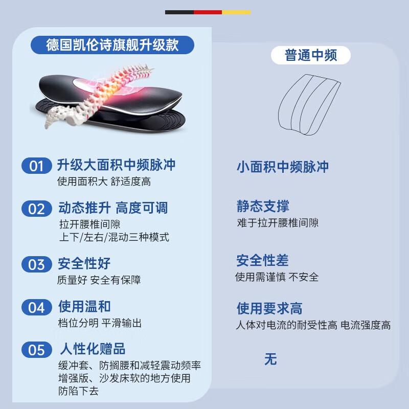 

CLORIS Smart Lumbar Massager