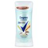 Produtos para corpo – Dezodorizantes e antitranspirantes