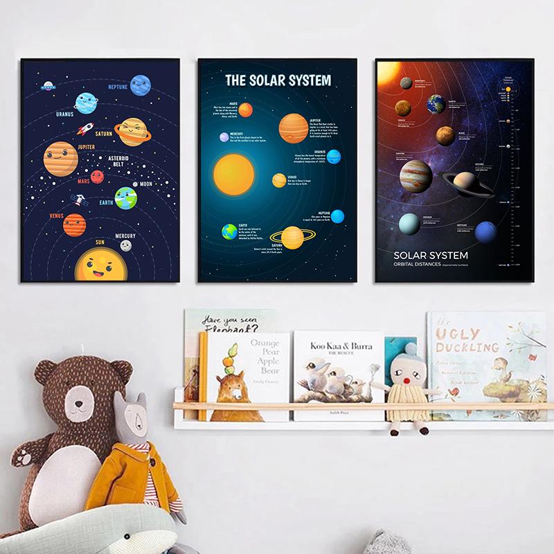 Universe Planet Orbit Map Solar System Poster and Print Canvas Painting Wall Art For Children's Education Classroom Study Decor