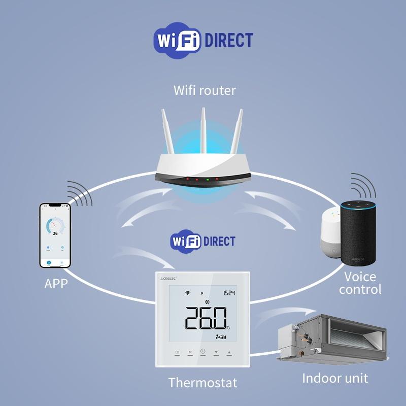 Tuya wifi VRF Air Conditioner Smart Thermostat  Google Home Alexa DuerOS