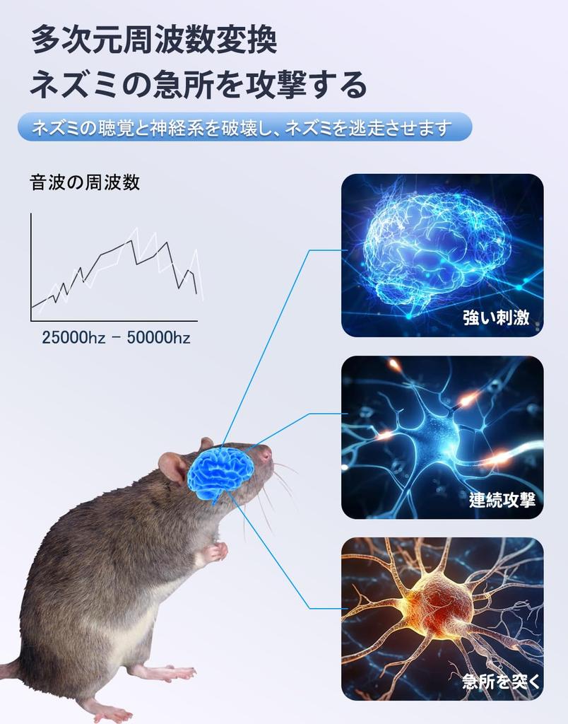 For PIEPIEGO Ultrasonic Rodent Powerful Electromagnetic Waves with Variable Effective Range of 300 Square and Safe for Kids and for and Includes