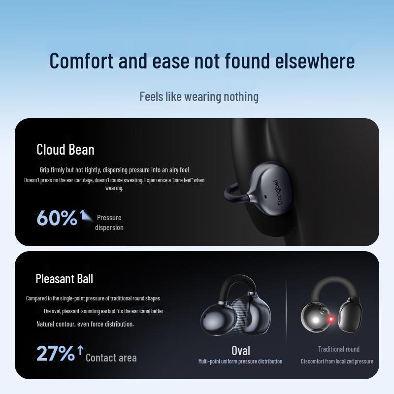 Dangbei Air 1 Open-Ear Clip Bluetooth Earbuds