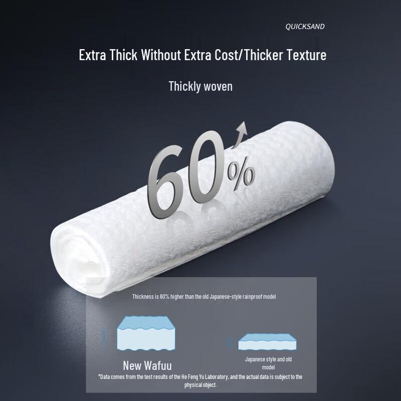 Disposable Facial Towels