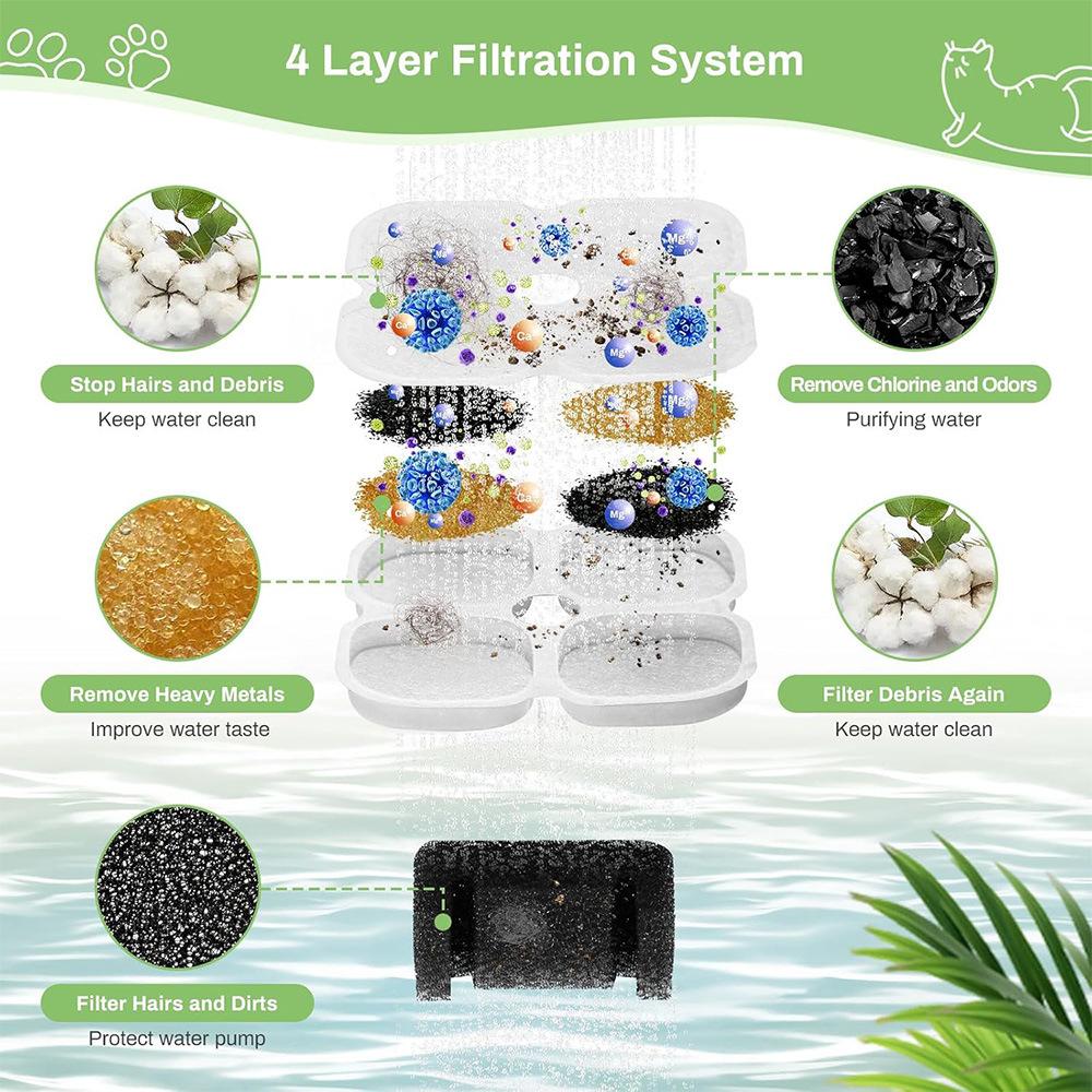 Multi-buy Discounts Triple Filtration Replacement Filters Boxed Cat Waterer Cartridge with Activated Carbon & Resin for Fountain