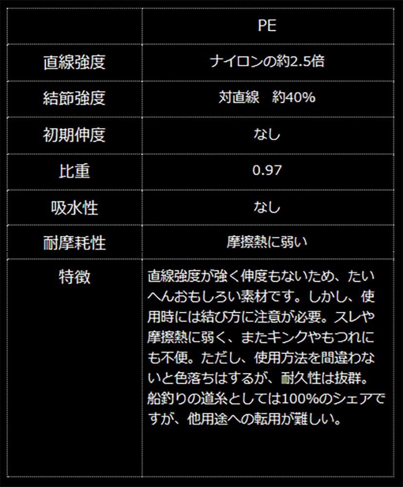 Yamatoyo Tegusu PE Bigfin Reef Squid Colors 8 200m 0.8 (Ave 15lb)