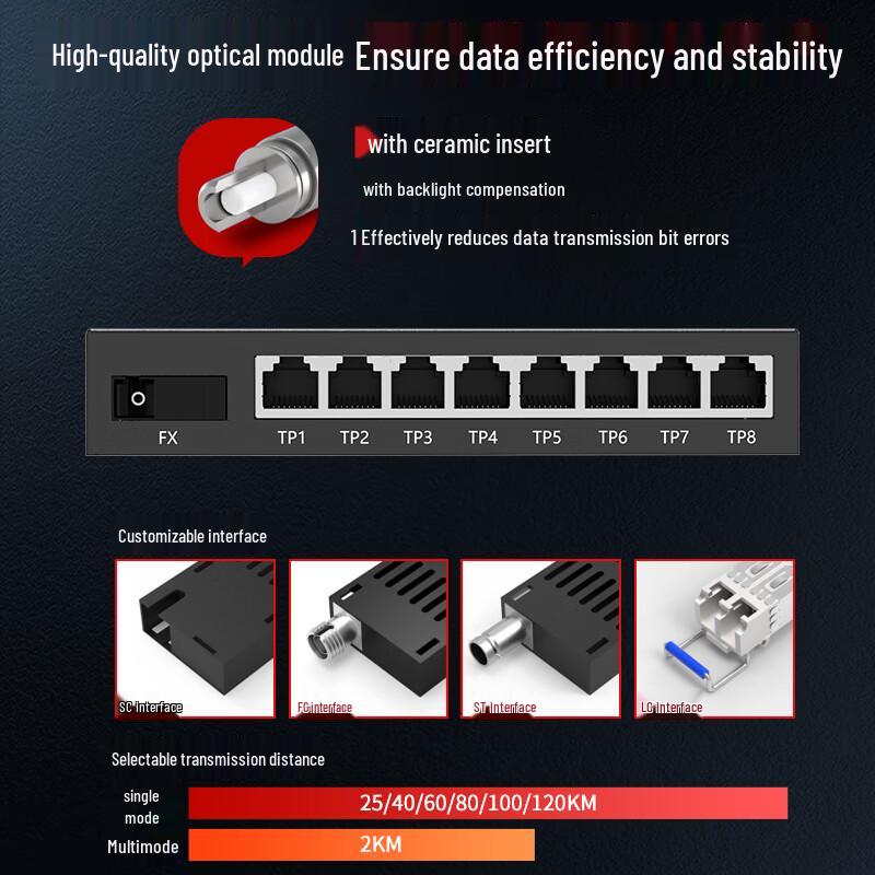 Fenghuo Weishi 100M 1-Optic 8-Electric Single-Fiber Transceiver