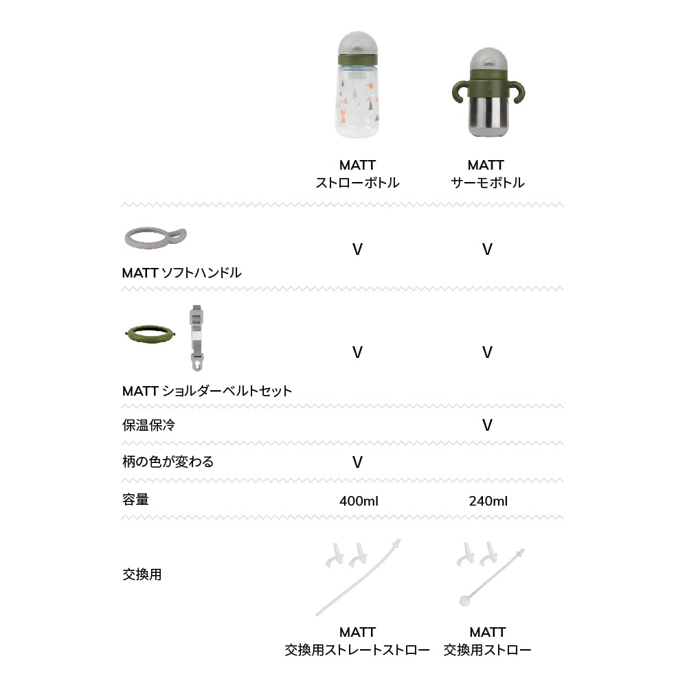 Melloware Baby Thermos with Stainless Steel Straw, 270ml, Insulated Straw Mug, for Toddlers, Boys and Girls, MATT Matt, Purple, Baby Gift