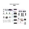 HuiDu HDVI16F+plus Seamless Matrix Switcher (CN Version)
