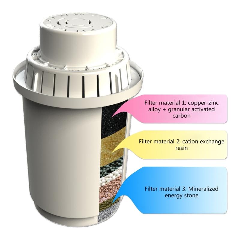 2pcs/set Replacement Filter Efficient Water Filter Lightweight for Water Pitcher Remove Impurities Ensure Safe Water