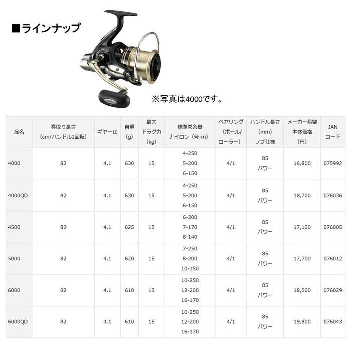 Daiwa Windcast 6000QD Spinning Reel (2017 Model)