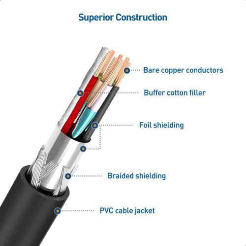 Cable Matters Micro USB Cable Micro USB 3.0 Cable USB Micro B Cable 3m Compatible with HDD/SSD External Drive