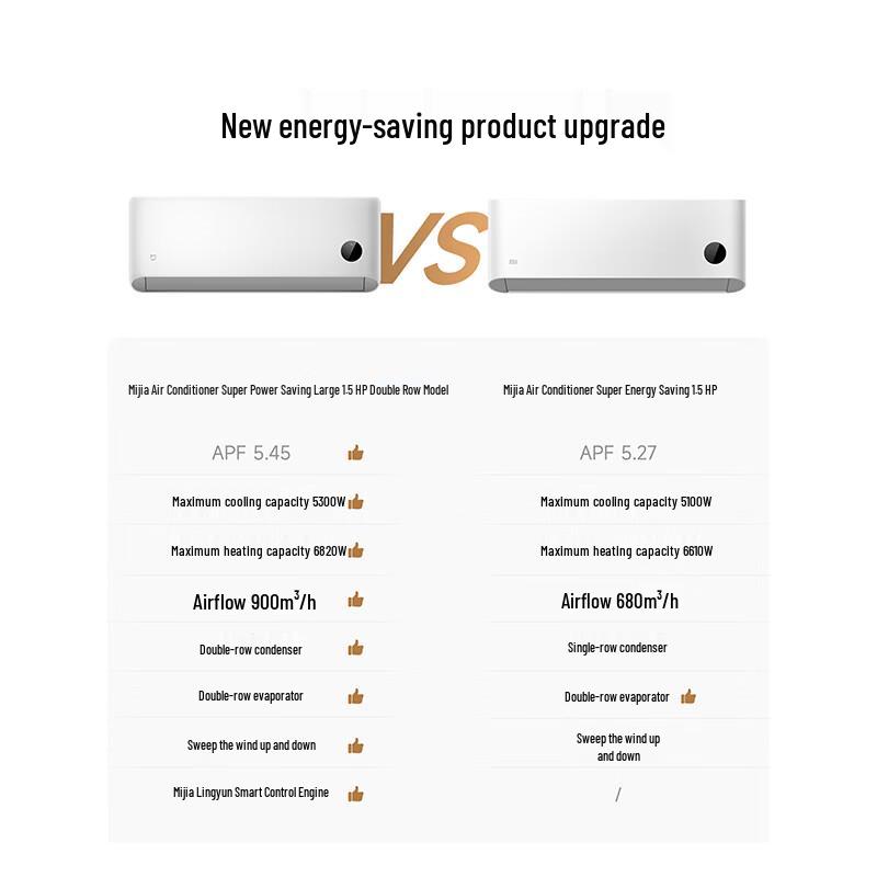 Xiaomi 1.5 Ton Level 1 Inverter Wall-Mounted Air Conditioner CN plug (adapter included)
