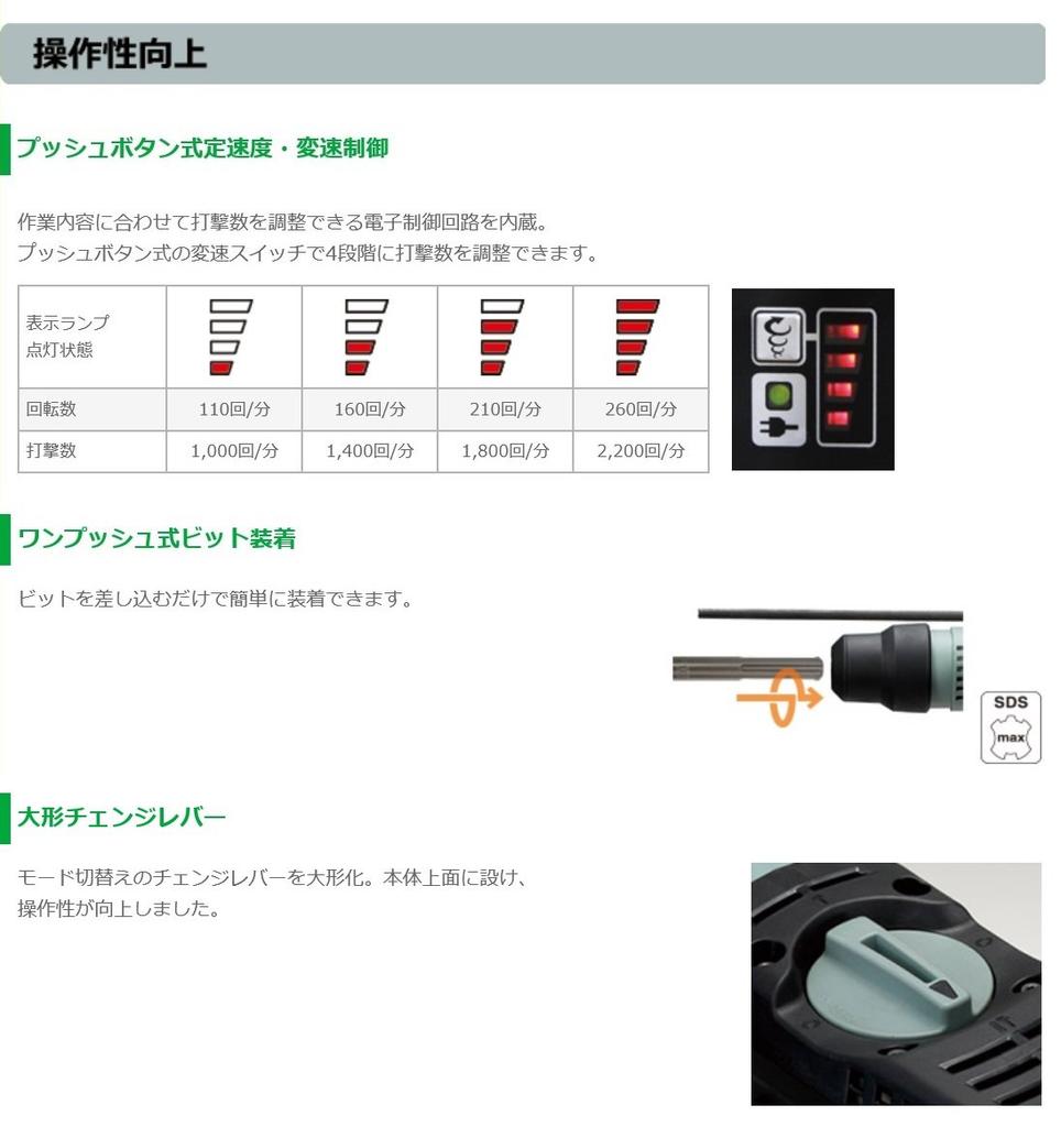 HiKOKI Hammerbormaskin DH52MEY