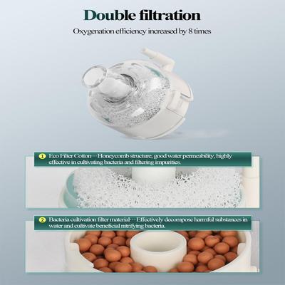 1 Aquarium Schwammfilter für kleine Aquarien unter 5 Gallonen - Ideale Filterlösung, ausgenommen Luftpumpe