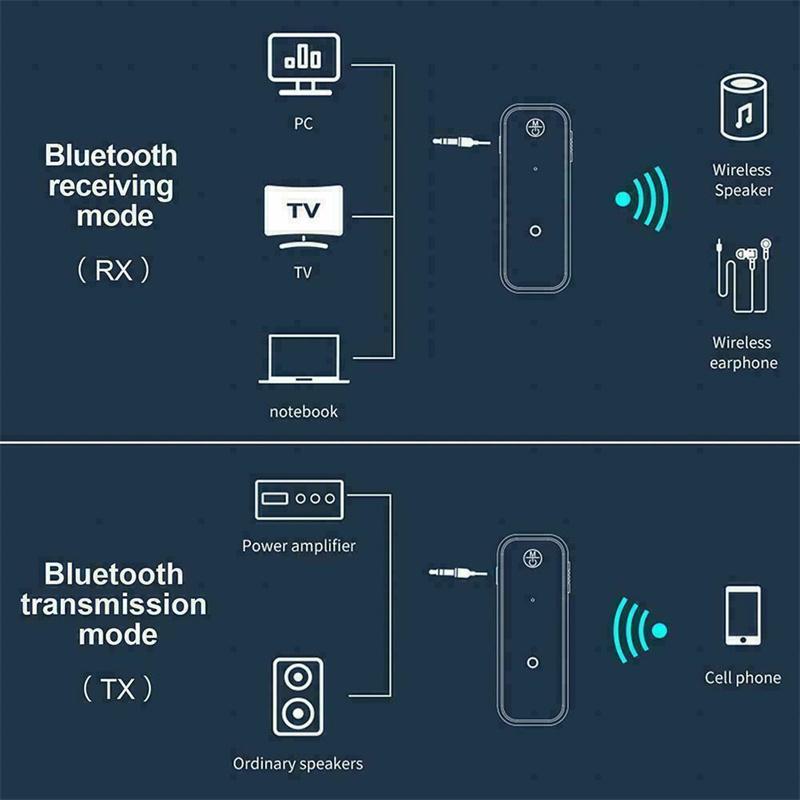 Bluetooth 5.0 Audio Empfänger Sender Freisprechanruf 3,5 mm Aux-Buchse USB-Dongle Stereo Musik Drahtloser Adapter für TV PC Auto-Kit