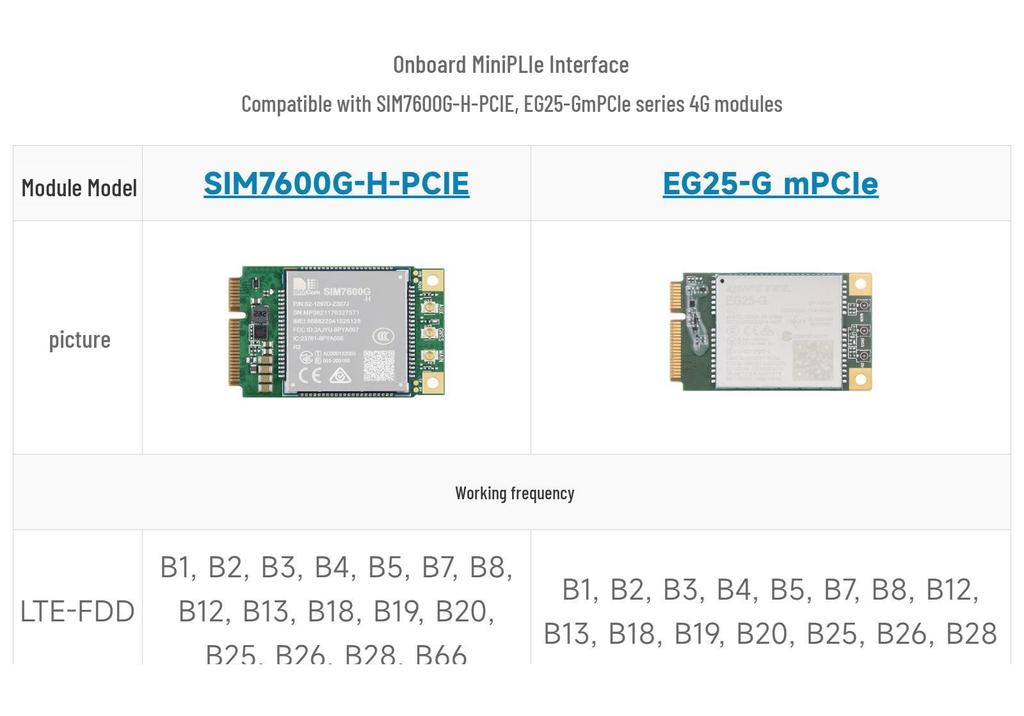 Raspberry Pi 5 PCIe to MiniPCIe Gigabit Ethernet Adapter with USB 3.2, Driver-Free Plug-and-Play